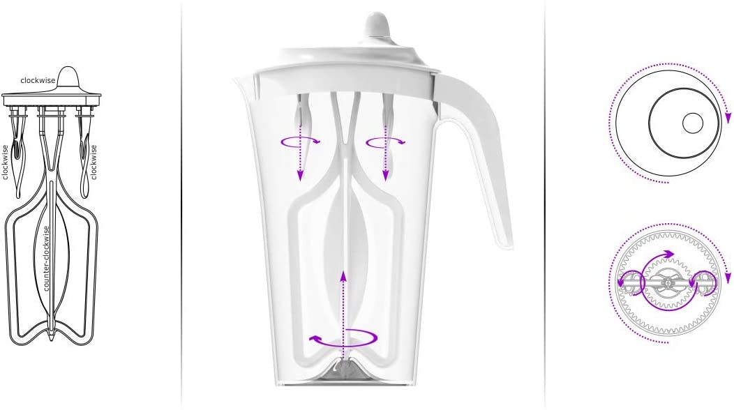2.2 Litre Big Trendy Mixer Pitcher Blender for Juices, Fruits, Milk Drinks